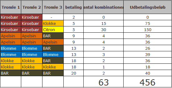 Udbetalingstabel. 1000 mønter.