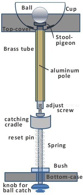 anti-tilt-device