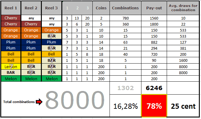 Mills-777_cent-payout_table