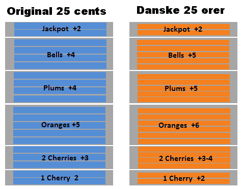 Mills-777_slide-payout-diff_amount