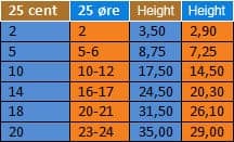 Mills-777_slide-payout-difference