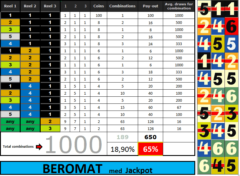 Beromat_jackpot-statistic-payout