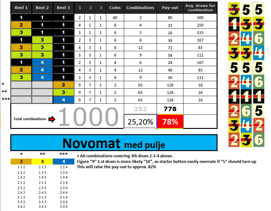 Novomat-m.pulje