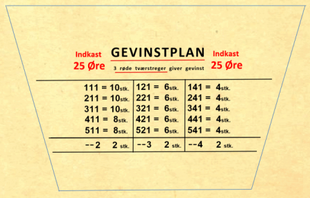 Beromat B Gevinstplan / udbetalingstabel