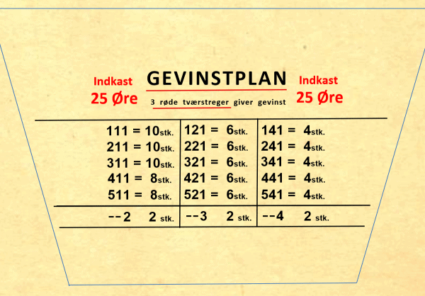 Beromat B Gevinstplan / udbetalingstabel